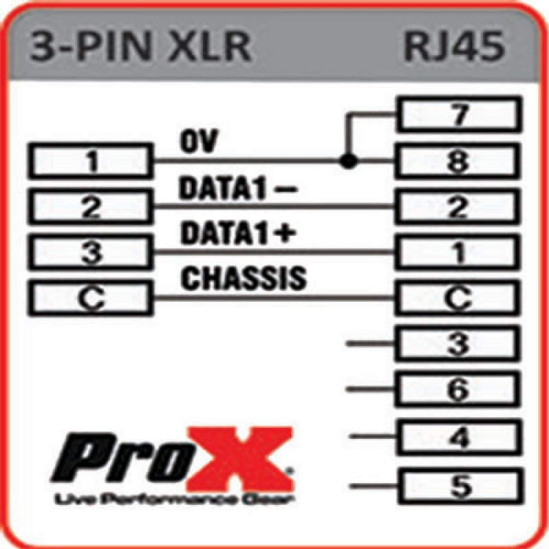 PRO X XC-RJ45XF3