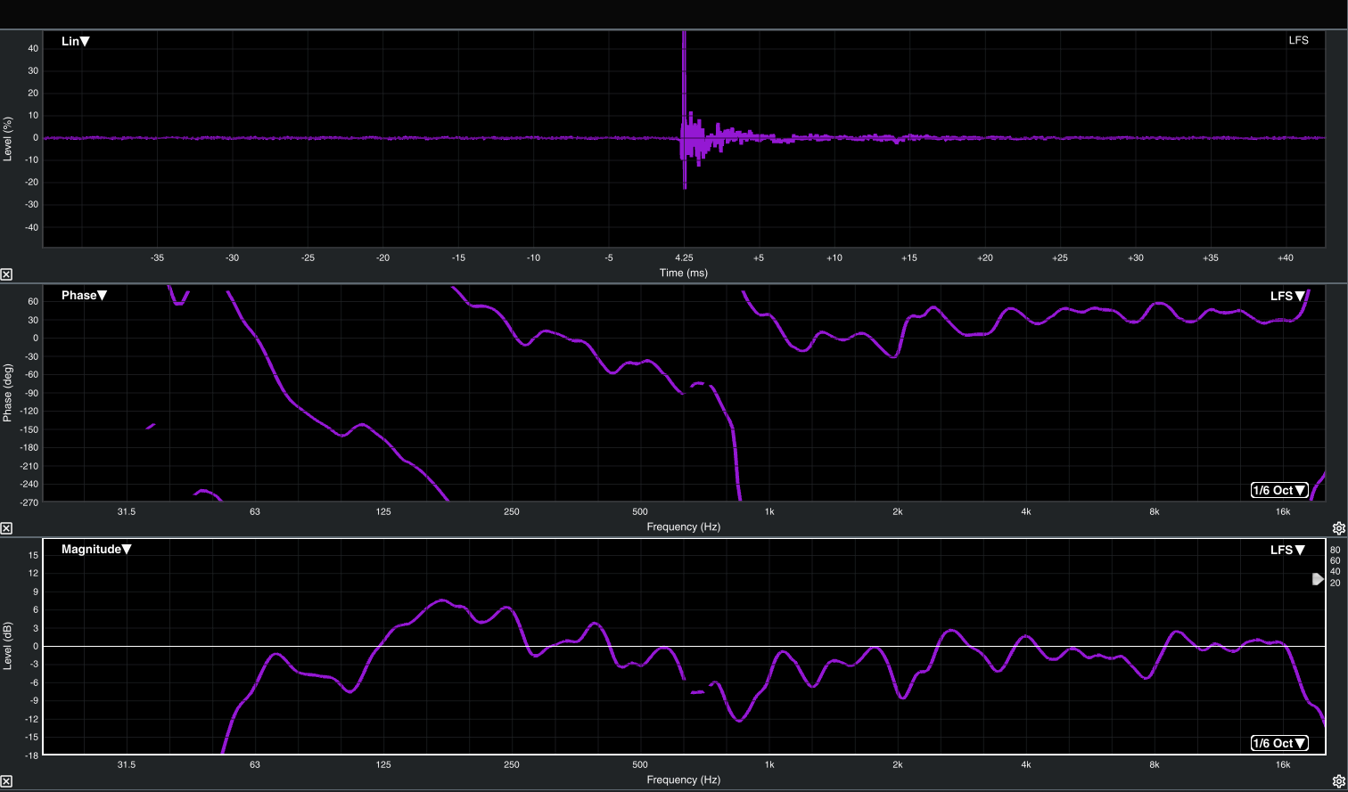 Meyer Sound UPA-1P Compact Wide Coverage Loudspeaker
