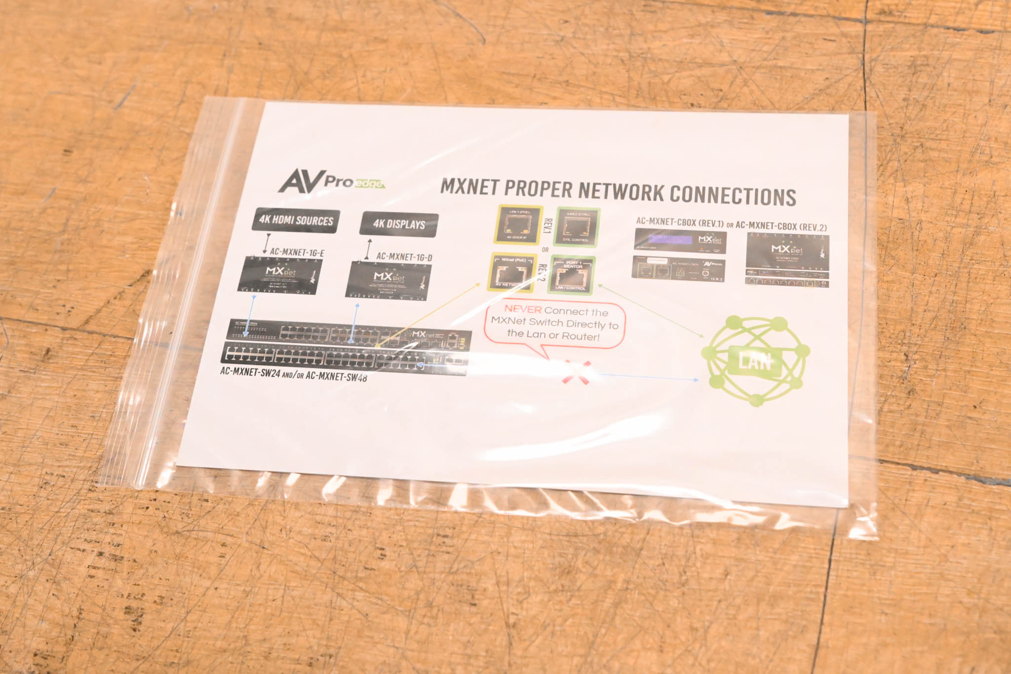AVPro Edge AC-MXNET-CBOX Network Control Box
